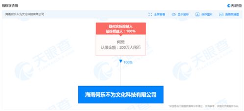 何炅于海南成立“何樂不為”新公司，布局網絡文化經營